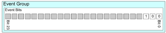STM32 실습 - FreeRTOS, Event Flag 활용 : 네이버 블로그