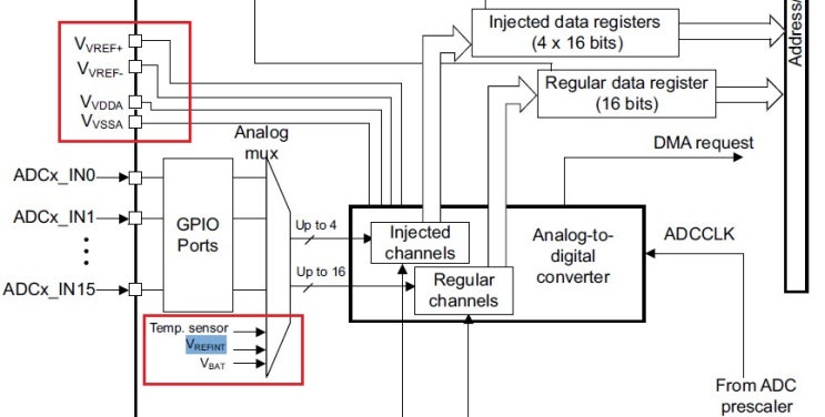 STM32(STM32F767) MCU ADC 를 Normal DMA 모드로 사용시 기준전압(Reference Voltage)으로 ...