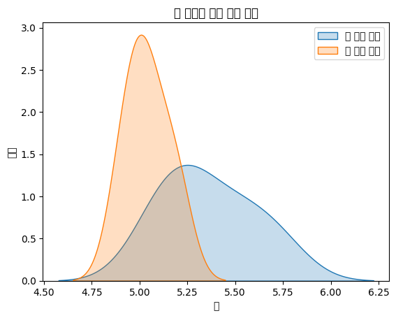 📊 p-value 초보자 완전정복: 통계적 유의미성은 무엇인가? : 네이버 블로그