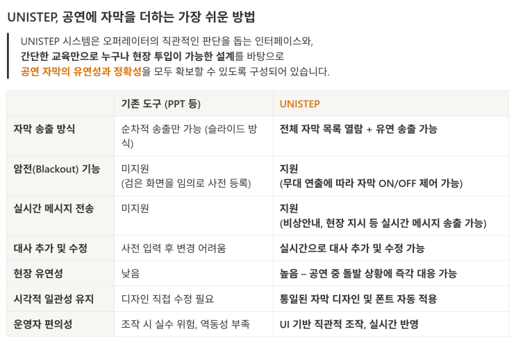 [UNISTEP] #공연자막 의 모든 것, 프로세스부터 비용까지 #자막시스템 #외국어자막 : 네이버 블로그