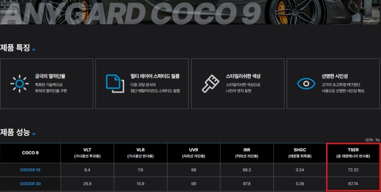 강릉썬팅 잘하는 곳! 싼타페 COCO9 열차단썬팅 시공후기 [파이카솔루션] : 네이버 블로그