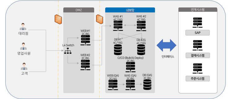 [RFP 작성 가이드] 1. 제안요청 개요 작성 방법(2) : 네이버 블로그