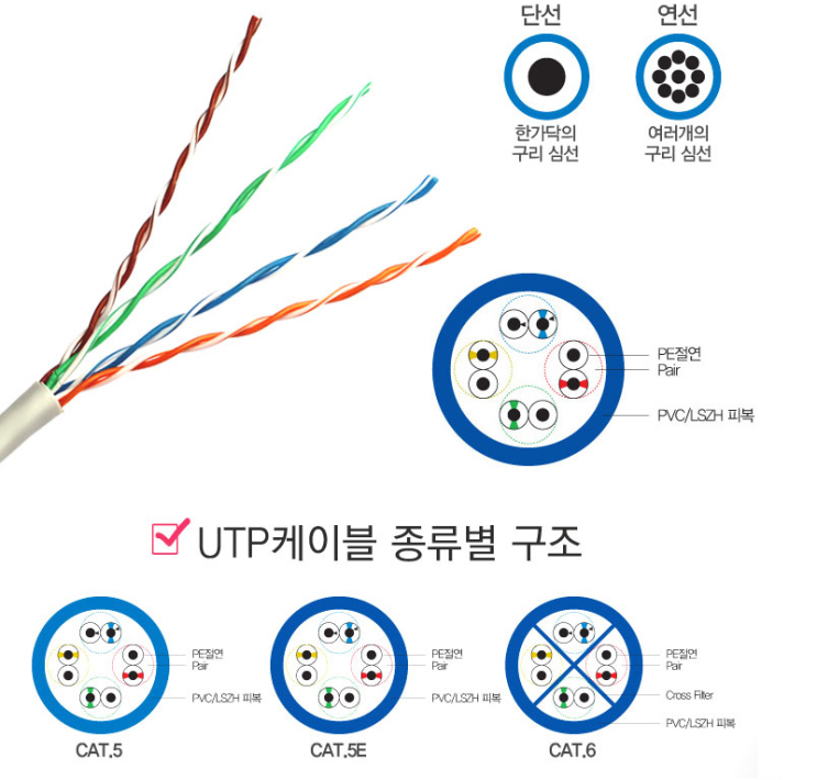임시 전시장, 행사장 등에서 유선 임시망 구축 시 CAT.5E UTP 케이블 / 대전 세종 충남 남강네트워크전산 : 네이버 블로그