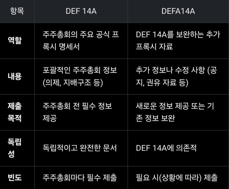 Form DEF 14A, DEFA 14A : 네이버 블로그