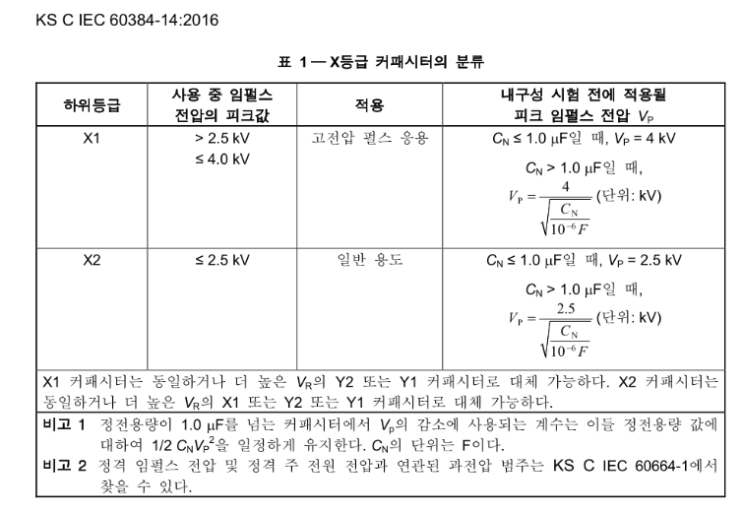 Saftey Capacitor. X cap. Y cap : 네이버 블로그