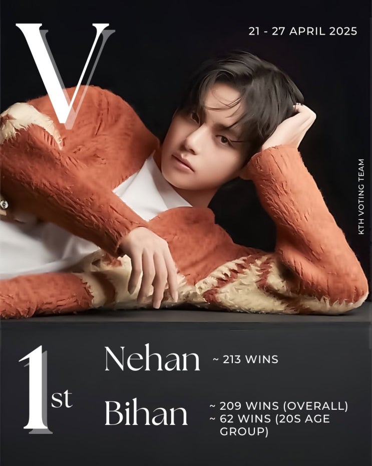 [소식] 방탄소년단(V)ː뷔 성격·외모·퍼포먼스 '모두 완벽'.. 일본 랭킹 투표 NEHAN & BIHAN 1위 (250428 ...