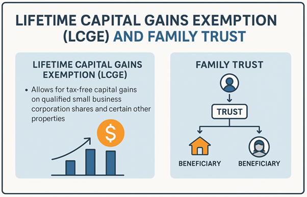 캐나다 스몰 비즈니스 주식 양도시-125만불까지 비과세(LCGE -lifetime capital gains exemption ...