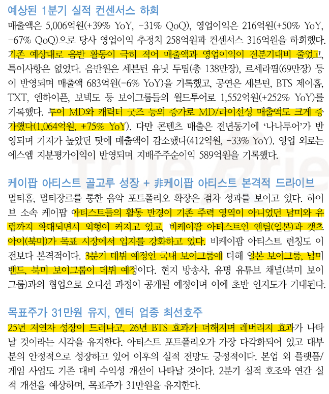 하이브 1Q : 네이버 블로그