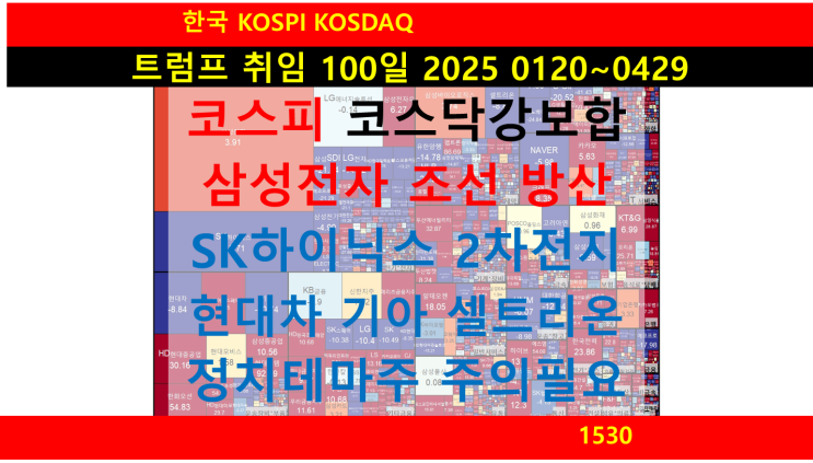트럼프 취임 100일 한국 요약, 코스피 상승 코스닥 강보합, 삼성전자 조선 방산 상승, SK하이닉스 2차전지현대차 기아 ...