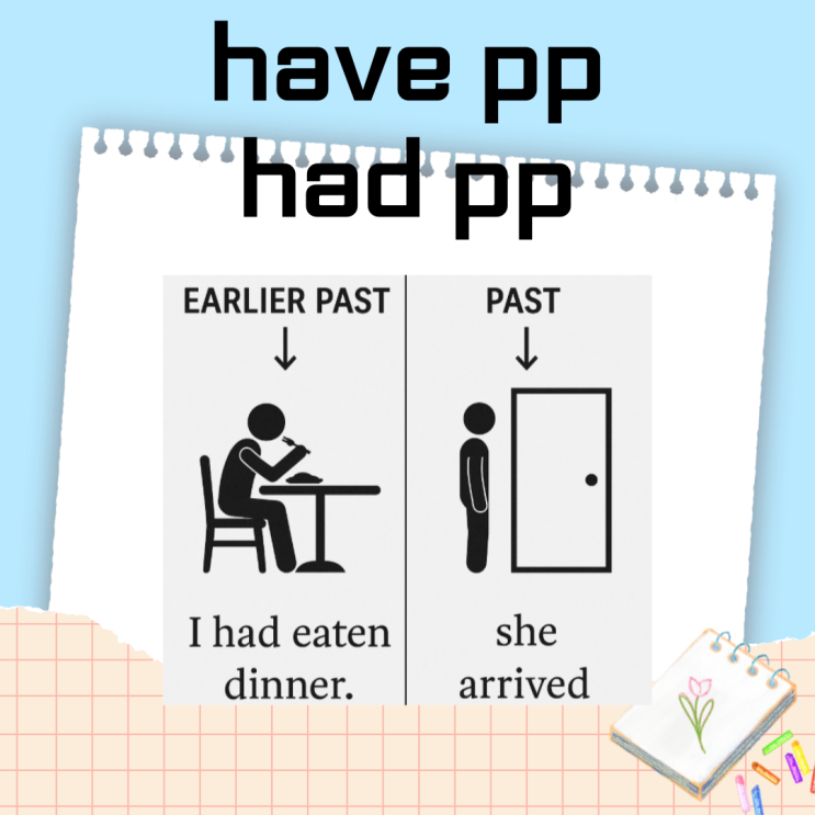 have pp had pp 뜻, 현재완료 과거완료가 도대체 뭔데?! : 네이버 블로그