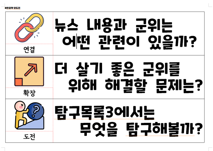 으로 탐구할 문제 찾기 : 네이버 블로그