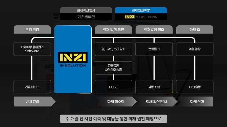 [홍보영상](주)인지이솔루션(INZI e-Solution) 리튬배터리 화재 사전 예측 기술 소개 영상 : 네이버 블로그