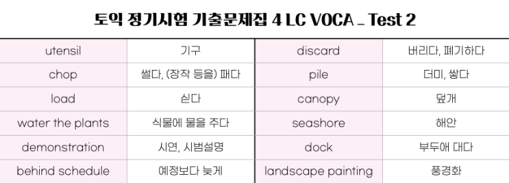 토익 정기시험 기출문제집 4 LC VOCA_Test 2(PDF 파일 있음!) : 네이버 블로그