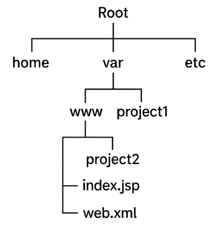 웹 해킹 (Directory Traversal) : 네이버 블로그