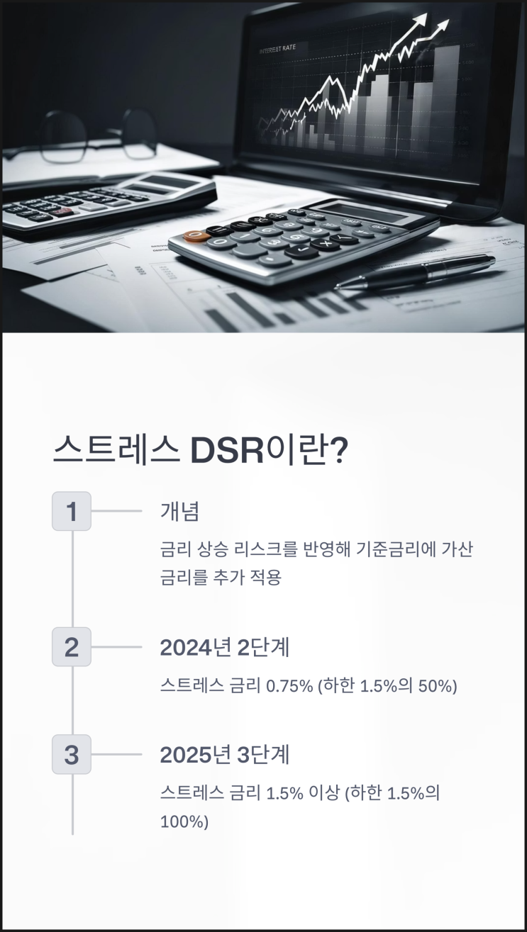 보금자리론 DSR 3단계 전후 차이와 전망. : 네이버 블로그