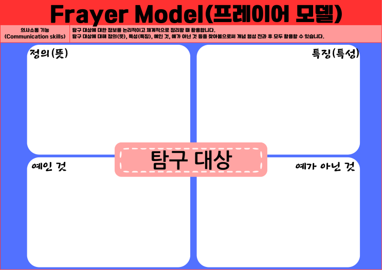 4. Frayer Model(프레이어 모델) : 네이버 블로그