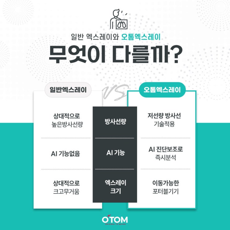 기존 엑스레이 vs. Mine ALNU 엑스레이: 진단 정확도와 안전성을 높이는 혁신적 기술