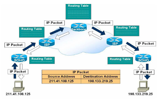 [네트워크] Routing and Routing Protocols3 : 네이버 블로그