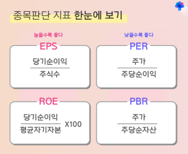 PER 이란 무엇인가? PER, PBR, ROE 3줄 요약 : 네이버 블로그