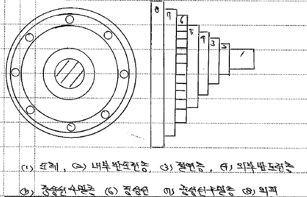 CNCV 케이블 : 네이버 블로그