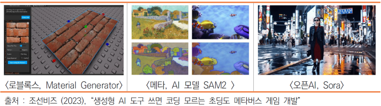 가상융합세계 동향 : 네이버 블로그