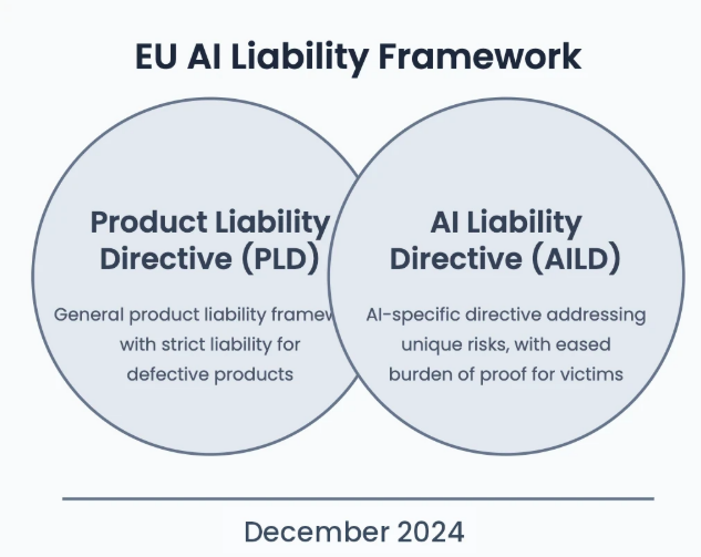 진화하는 AI 책임 환경 탐색 (Navigating the evolving landscape of AI liability ...