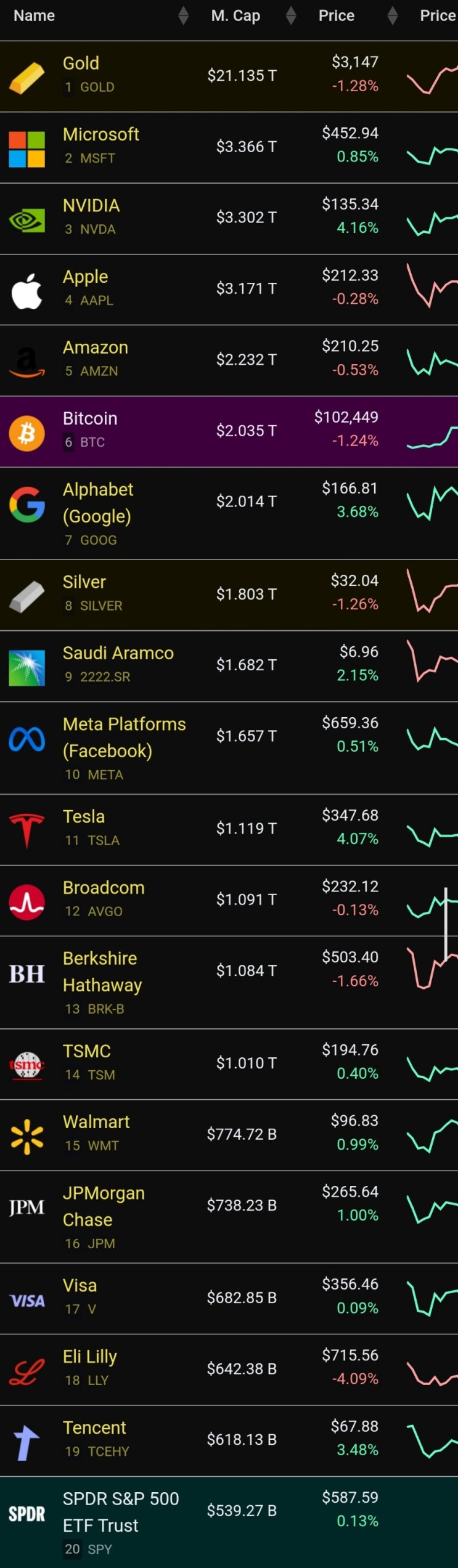 시가총액, 탑라인, 영업이익률 단상 : 네이버 블로그
