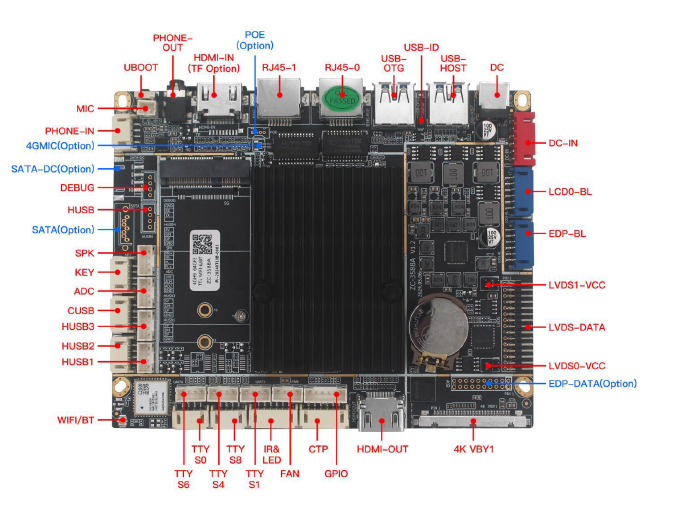 Rockchip RK3588 (3588A) : 네이버 블로그