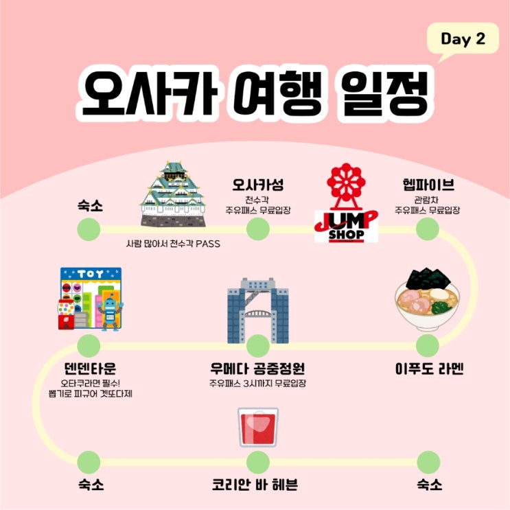 일본 오사카 3박 4일 - Day 2 : 네이버 블로그