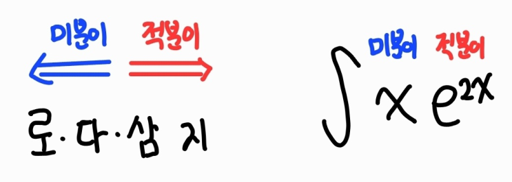 부분적분을 5초 안에 계산하기 - 도표적분법 : 네이버 블로그