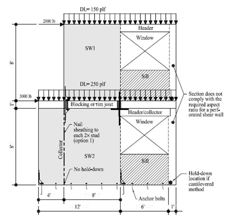 In-Plane Offset Two-Story Segmented Shear Wall With Gravity Loads(면내 ...