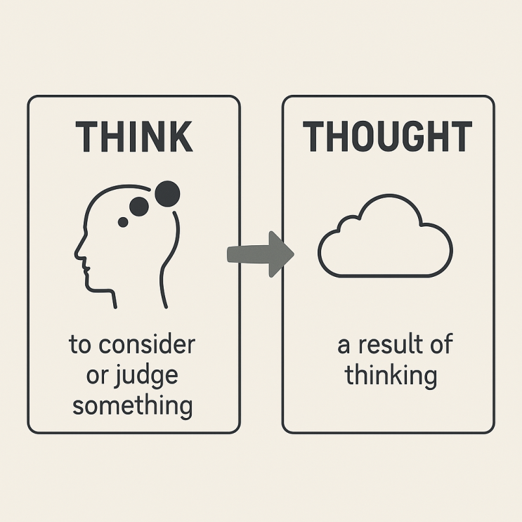 네버마인드 never mind 뜻 / ever mind, not even mind 차이, 의미 : 네이버 블로그