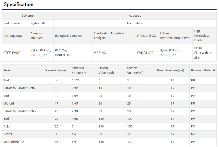 Syringe Filter (Pore Size: Ranges available from 0.1μm~10μm) : 네이버 블로그