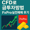 fxpro withdrawal process