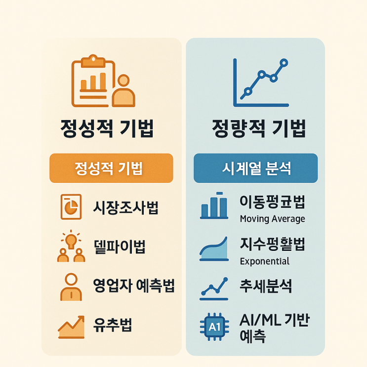 [공장을 움직이는 예측의 기술] 수요 예측 기법 완전 정리! : 네이버 블로그