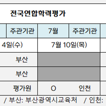 [입시정보] 5월 전국연합학력평가 결과분석 RSS 대표 이미지