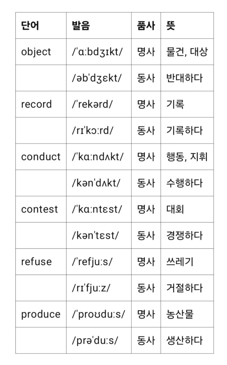 동형이의어(homograph) / close발음 [kloʊz] or [kloʊs] : 네이버 블로그
