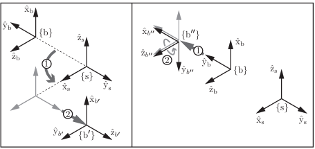 [Modern Robotics] Rotation Matrix, Angular Velocity, Transformation ...