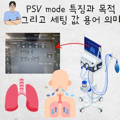 PSV mode 특징과 시행 목적 Ventilator PSV mode 세팅 값 용어 의미(PS, PEEP, FIO2) : 네이버 블로그