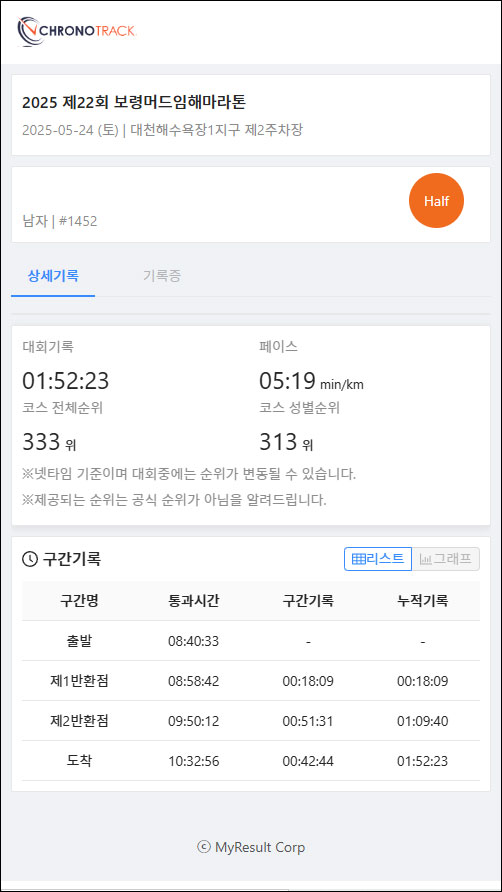 2025 제22회 보령머드임해마라톤대회 - 하프 코스 완주 기록