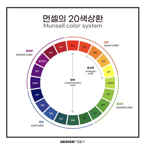 먼셀 20 색상환 : 네이버 블로그
