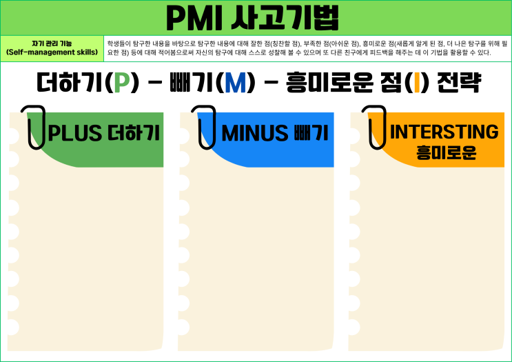 3. PMI 사고 전략 : 네이버 블로그