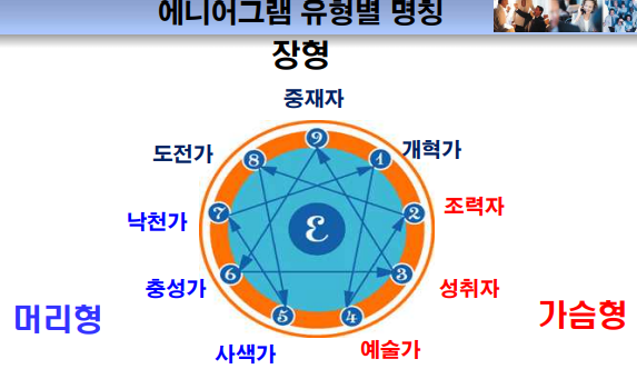 에니어그램 1번 유형(개혁가)을 위한 자기 탐색 질문 : 네이버 블로그