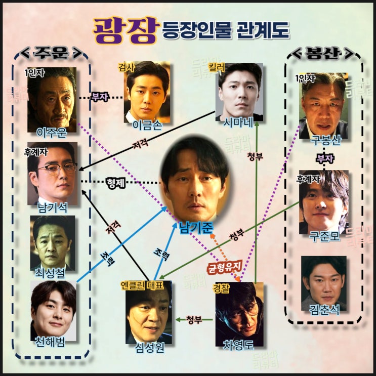 광장 넷플릭스 등장인물 관계도 원작 웹툰 각색해 새로운 장르물 드라마 됐다 차영도 출연진 몇부작 1화 줄거리 : 네이버 블로그