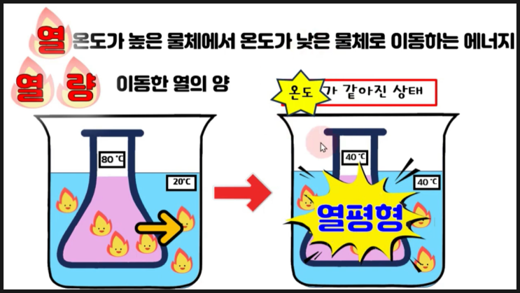 열평형 (1) - 열량 구하는 방법 : 네이버 블로그