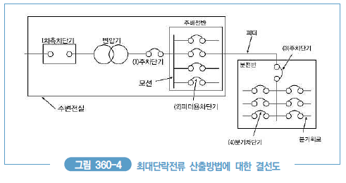 KESC 전기설비 검사점검 기준(단락보호장치) : 네이버 블로그
