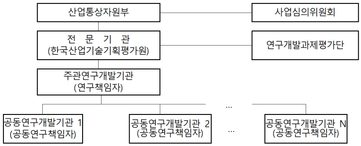 2025년 2차 자동차 분야 신규지원 대상과제 공고_한국산업기술기획평가원 : 네이버 블로그