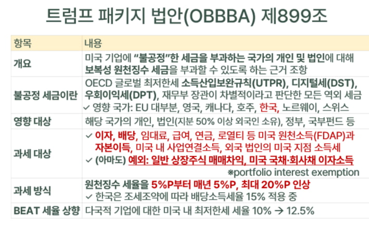 미국 배당세, 15% → 35%? Section 899의 충격(개인연금 투자는 어떻게?) : 네이버 블로그