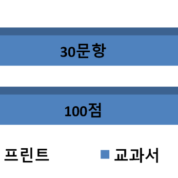 [양동중] 2025년 2학년 1학기 중간고사 영어 내신 분석 RSS 대표 이미지