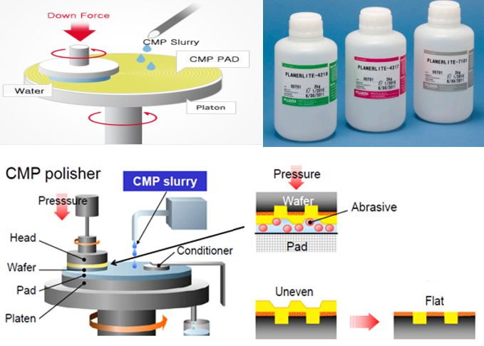 [유망산업] 글로벌 CMP 슬러리 (CMP Slurry) 시장조사보고서 2025년 개정판 - QYResearch : 네이버 블로그
